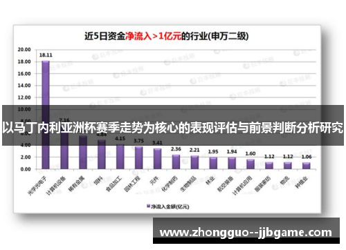 以马丁内利亚洲杯赛季走势为核心的表现评估与前景判断分析研究 以马丁内利亚洲杯赛季走势为核心的表现评估与前景判断分析研究