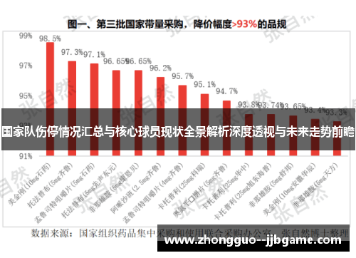 国家队伤停情况汇总与核心球员现状全景解析深度透视与未来走势前瞻 国家队伤停情况汇总与核心球员现状全景解析深度透视与未来走势前瞻