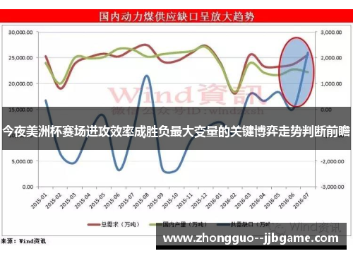 今夜美洲杯赛场进攻效率成胜负最大变量的关键博弈走势判断前瞻 今夜美洲杯赛场进攻效率成胜负最大变量的关键博弈走势判断前瞻
