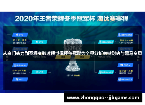 从豪门实力到赛程变数透视世俱杯争冠形势全景分析关键对决与黑马变量 从豪门实力到赛程变数透视世俱杯争冠形势全景分析关键对决与黑马变量