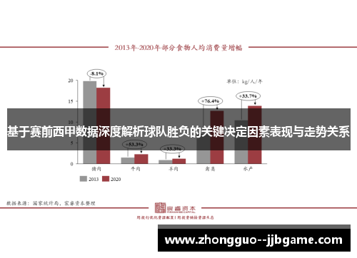 基于赛前西甲数据深度解析球队胜负的关键决定因素表现与走势关系 基于赛前西甲数据深度解析球队胜负的关键决定因素表现与走势关系