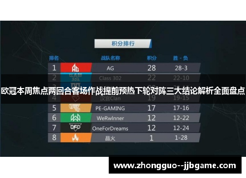 欧冠本周焦点两回合客场作战提前预热下轮对阵三大结论解析全面盘点 欧冠本周焦点两回合客场作战提前预热下轮对阵三大结论解析全面盘点